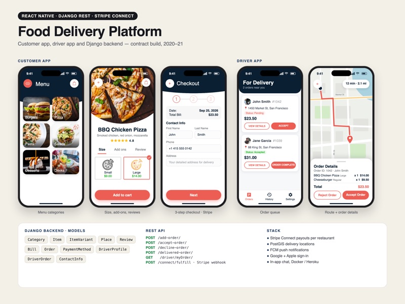 Food delivery rider app, driver app and React admin