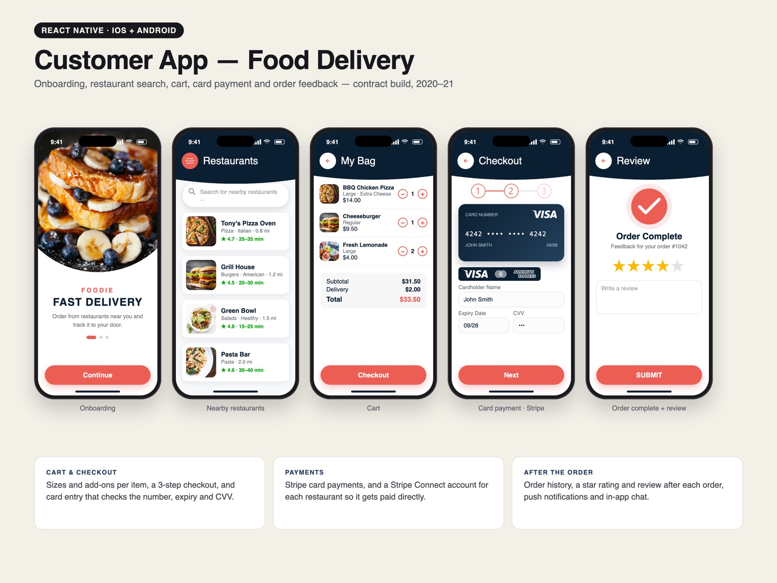 Customer app screens: onboarding, restaurants, cart, card payment, review