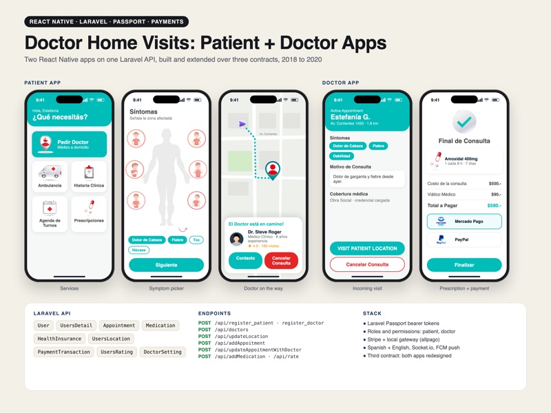 Doctor and patient home-visit apps on a Laravel API