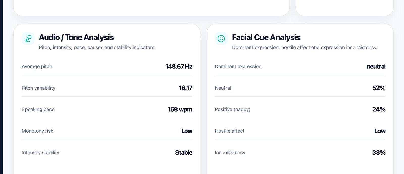 Audio tone analysis and facial cue analysis panels