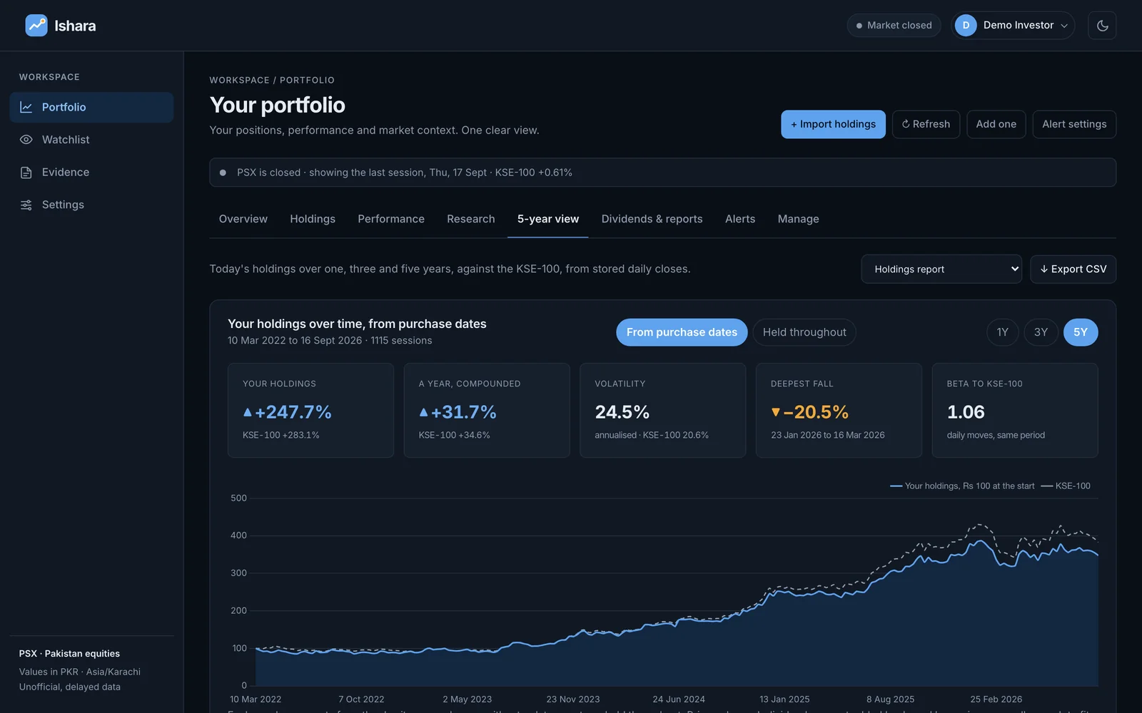 Five-year view of the portfolio