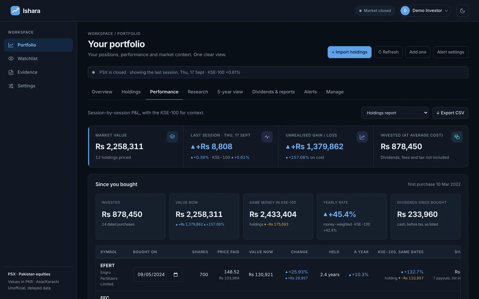Performance tab