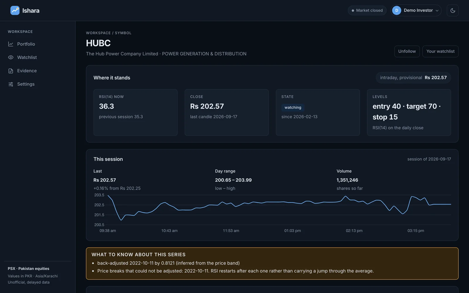 A single stock page: RSI now, close, state, the levels, and the day's price