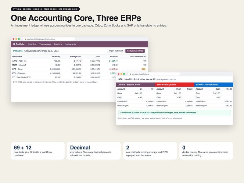 One investment ledger across Odoo, Zoho and SAP