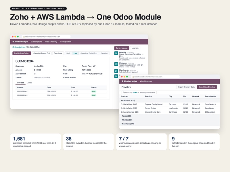 Zoho AWS Lambda to Odoo migration