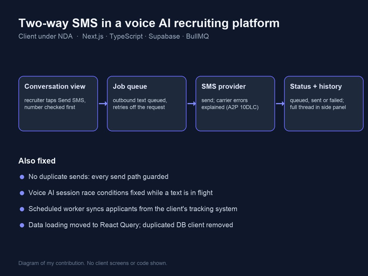 Two-way SMS in a voice AI recruiting platform
